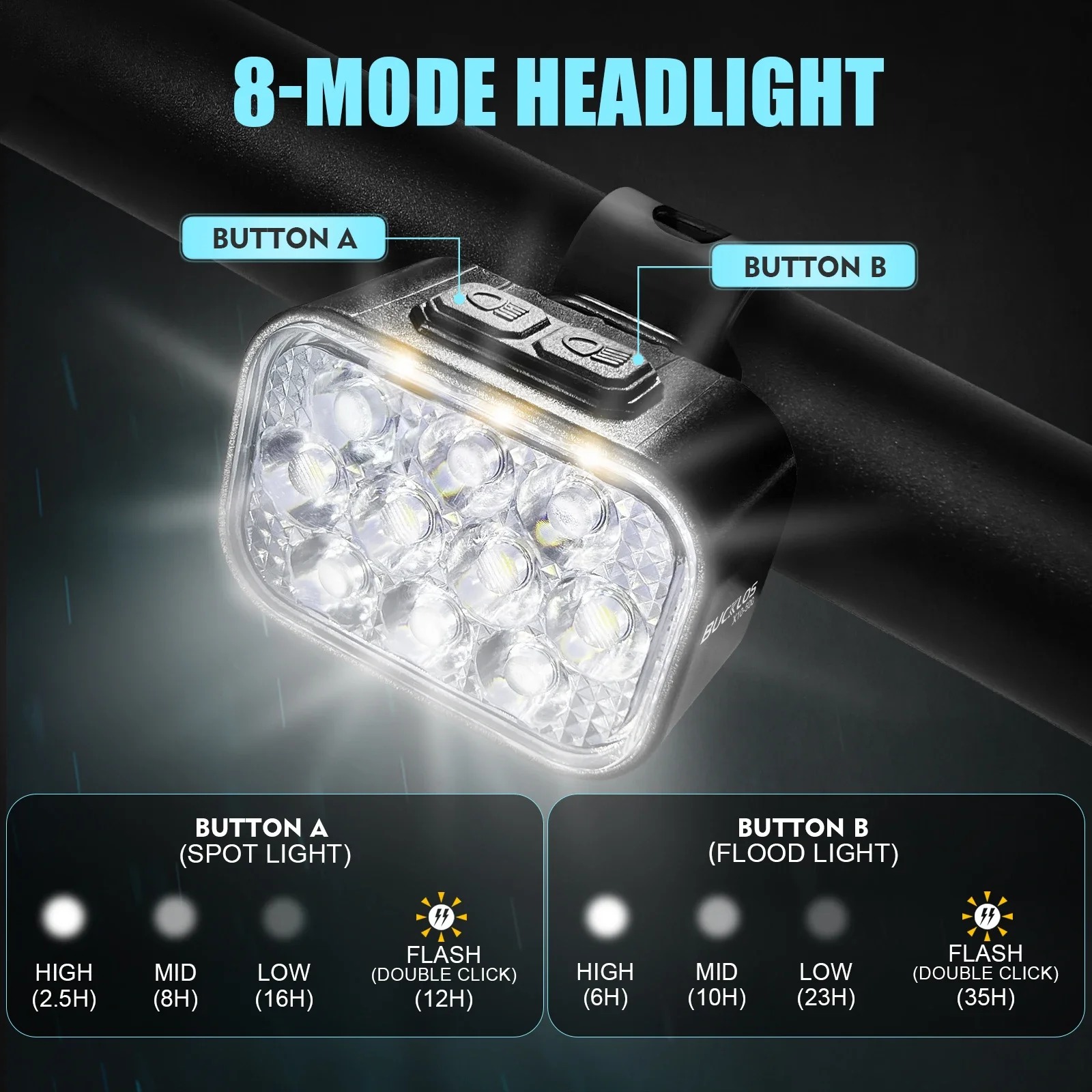 OEM/ODM BUCKLOS USB Charge Bic – Bike Light Front Rear recenzja i cena