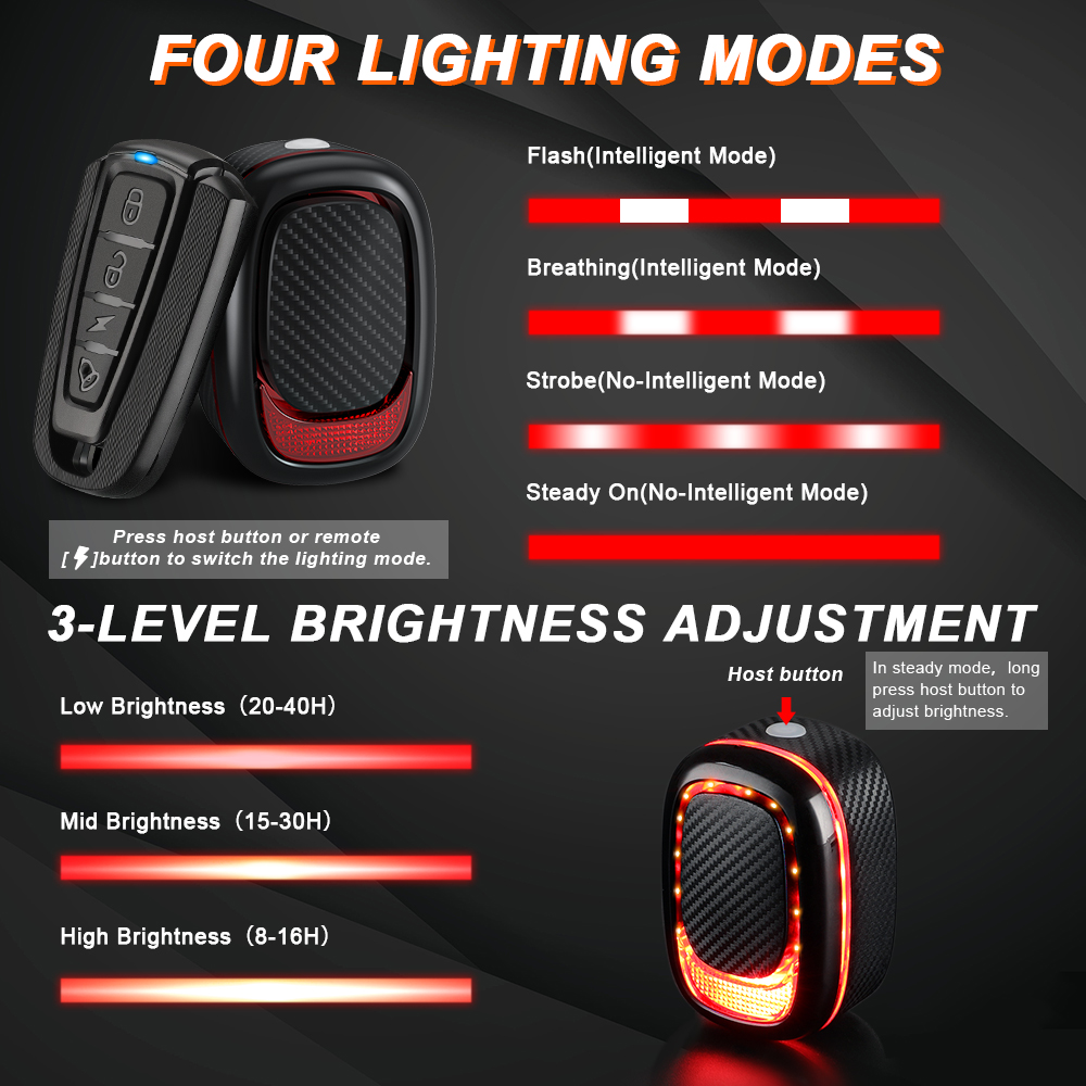Elecpow A6Pro Bicycle Tailligh – Bike Light Front Rear recenzja i cena